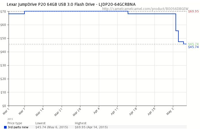 jumpdrive-p20-pricing.png