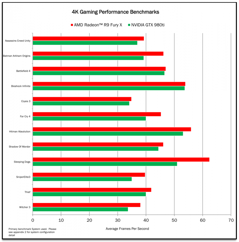 amd-radeon-fury-x-4k-benchmarks.png