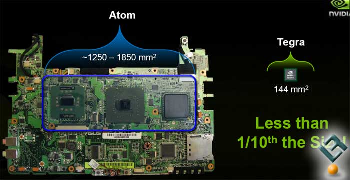 tegra_size.jpg