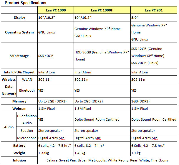 asus_EeePC_specs.jpg