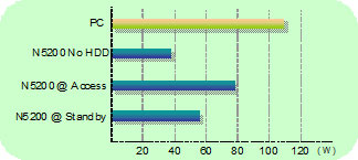 thecus_temps.jpg