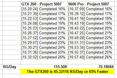 gtx260_9600gt.jpg
