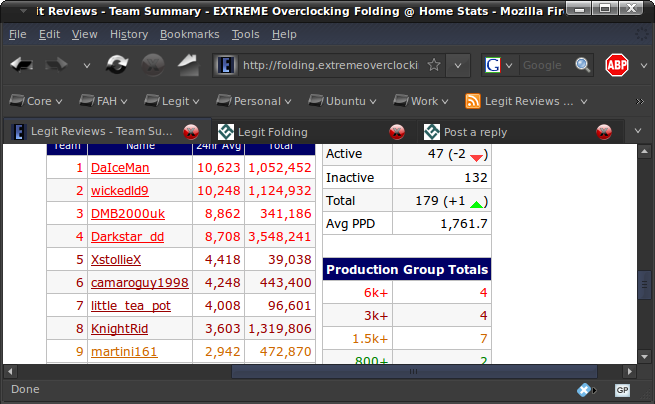 Screenshot-Legit Reviews - Team Summary - EXTREME Overclocking Folding @ Home Stats - Mozilla Firefox.png