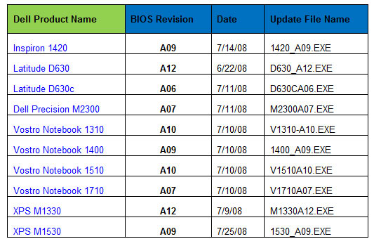 dell_bios.jpg