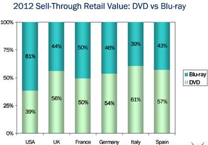 bluray_chart.jpg