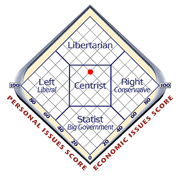 centrist score.png