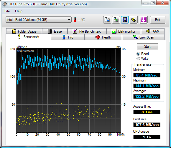HD Tune 2xRaptor WD360ADFD RAID 0