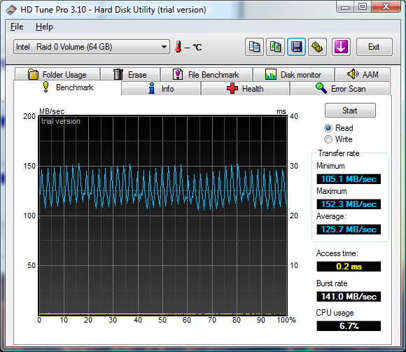 HD Tune 2xOCZ Solid Drives RAID 0