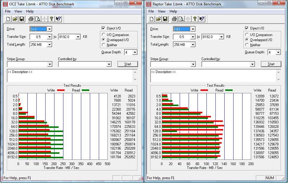 ATTO Benchmark