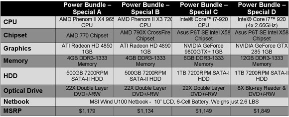 power-bundle-chart.jpg