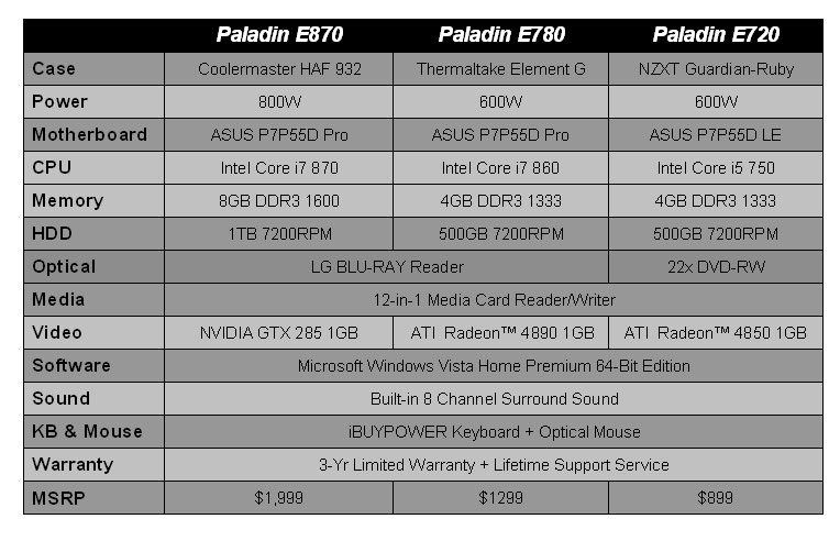 P55-chart.jpg