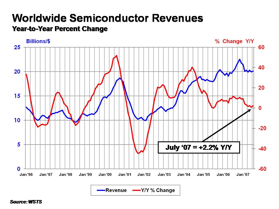 chip sales.jpg