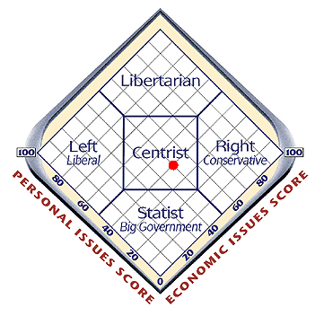 centrist.png