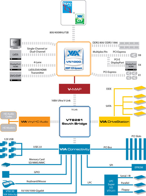 vn1000_blkdiagram.jpg