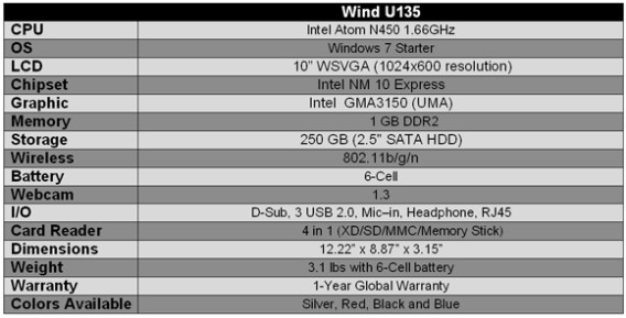wind_u135_specs.jpg