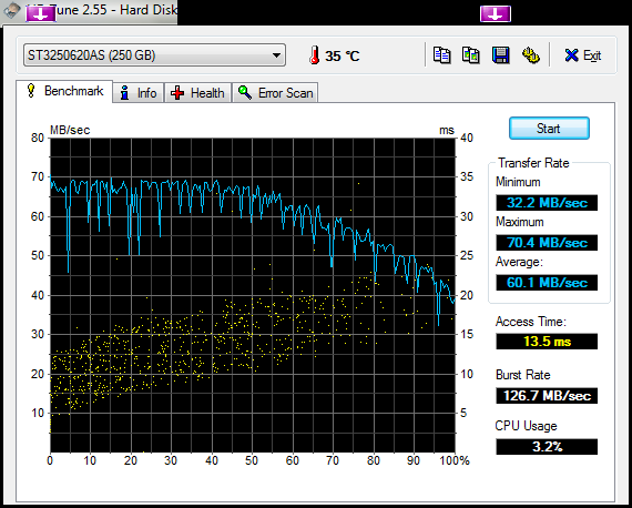 HDTune_Benchmark_ST3250620AS.png