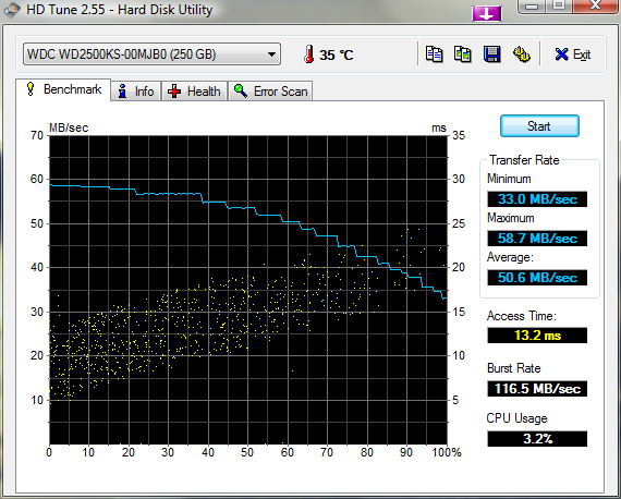 HDTune_Benchmark_WDC_WD2500KS-00MJB0.png