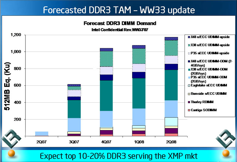 ddr3_forecast.jpg