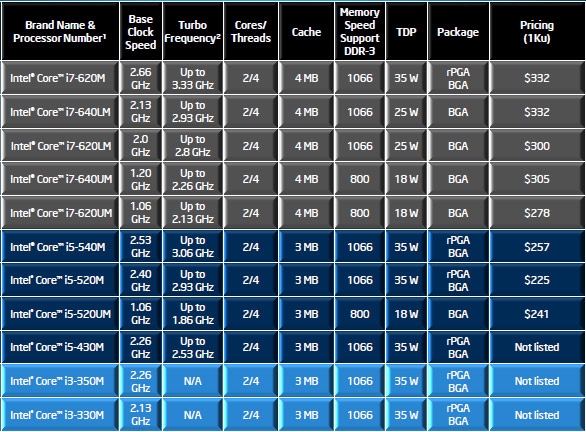 intel_2010_processors.jpg