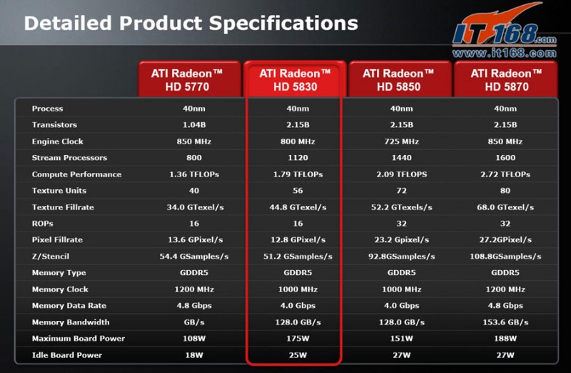radeon5830_3.jpg