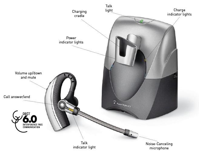 Plantronics_CS70N_Labeled_Components.JPG