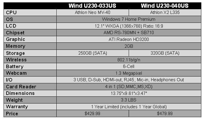 chart-u230.jpg