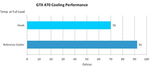 hawk_temps.jpg