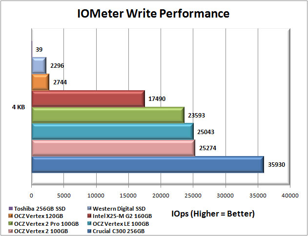 4k_iops.jpg