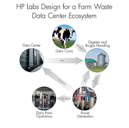 hp_farm_cycle.jpg
