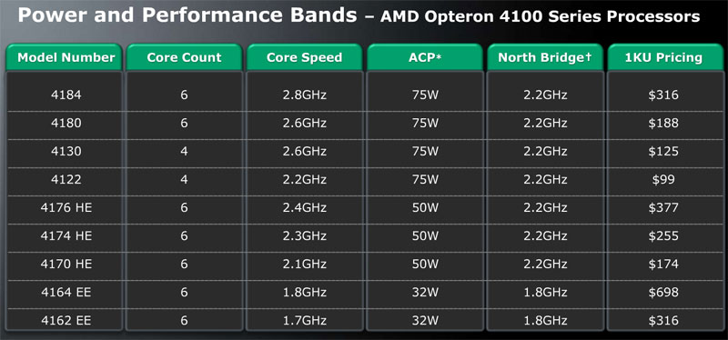 amd_4000_cpus.jpg