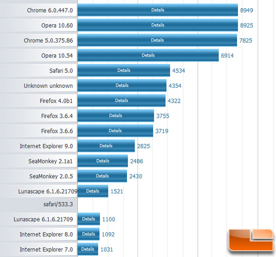 browser_speeds2.jpg