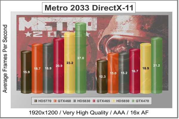 Metro-2033_DX11_Benchmark-GTX460-768.jpg