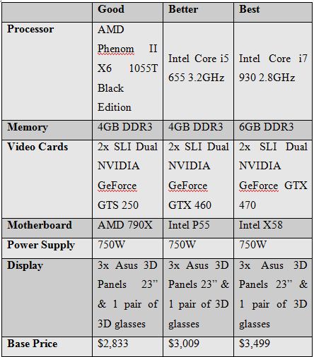 3D-Vision-Chart.jpg