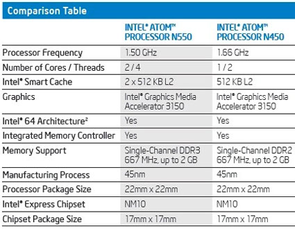 intel-atom-n550.jpg