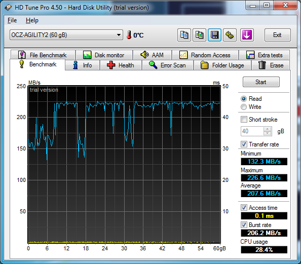 SSD - IDE Mode