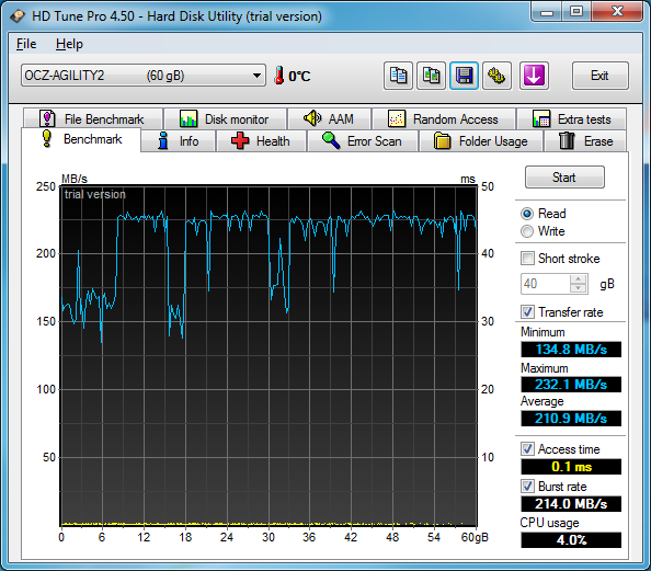 SSD - AHCI Mode