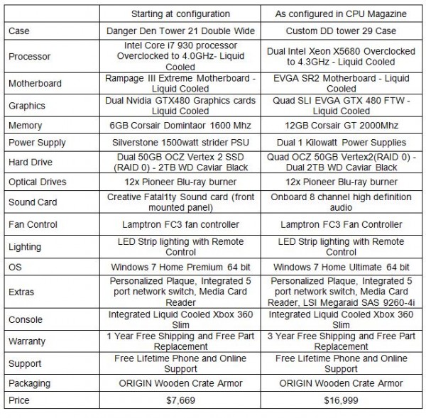 Big-O-Spec-Chart2-600x589.jpg