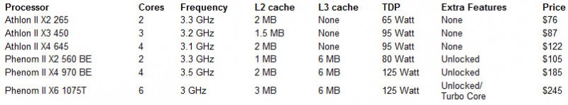 cpus.jpg
