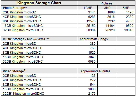 kingston-chart.jpg