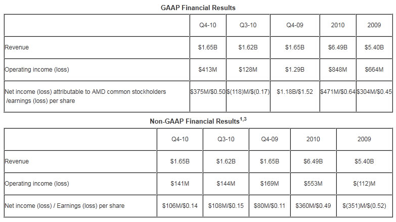 amd-results.jpg