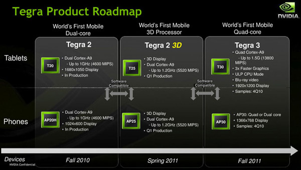 tegra3.jpg