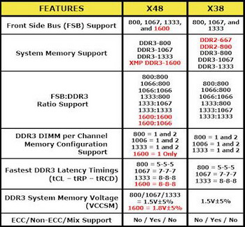 intel x48 vs x38.jpg