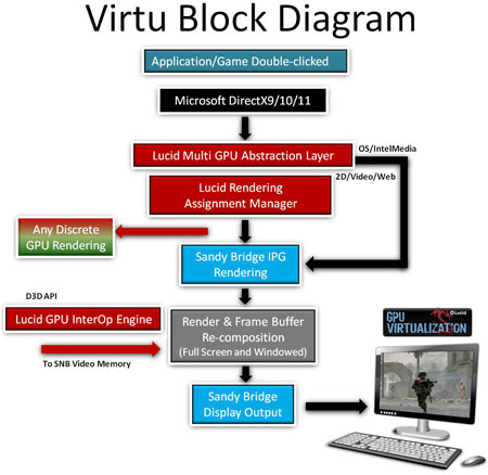 Lucid-Virtu-Block-Diagram.jpg