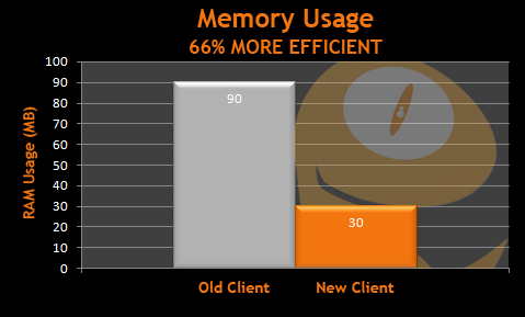 RAMgraph_blog.png