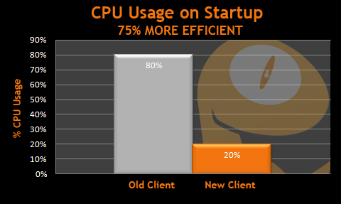 CPUgraph.png