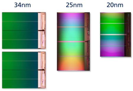 Comparison of two 32Gb 34nm die versus one 64Gb on 25nm and 20nm process from IMFT—This photo shows a comparison of  two 32 Gigabit (Gb) Intel Micron Flash Technologies (IMFT) 34nm die versus one 64Gb, or 8 Gigabyte (GB), die on 25nm and new 20nm processes. Shrinking NAND lithography is the most cost-effective method for increasing fab output and reducing die cost. Shrinking from 25nm to 20nm process will provide an approximately 50 percent more gigabyte capacity from IMFT factories when compared to current technology. The new 20nm process maintains similar performance and endurance as the previous generation 25nm NAND technology.