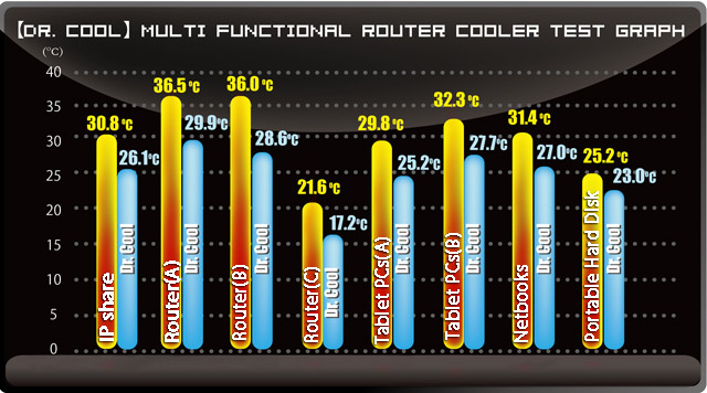 DRCOOLTEST4.jpg