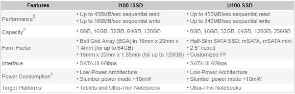 sandisk-u100-ssd.jpg