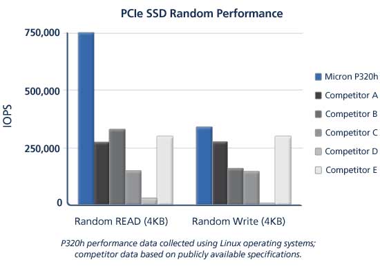 in_line_image_p320_random_performance_chart.jpg