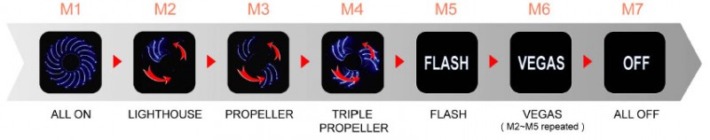 fan-modes.jpg